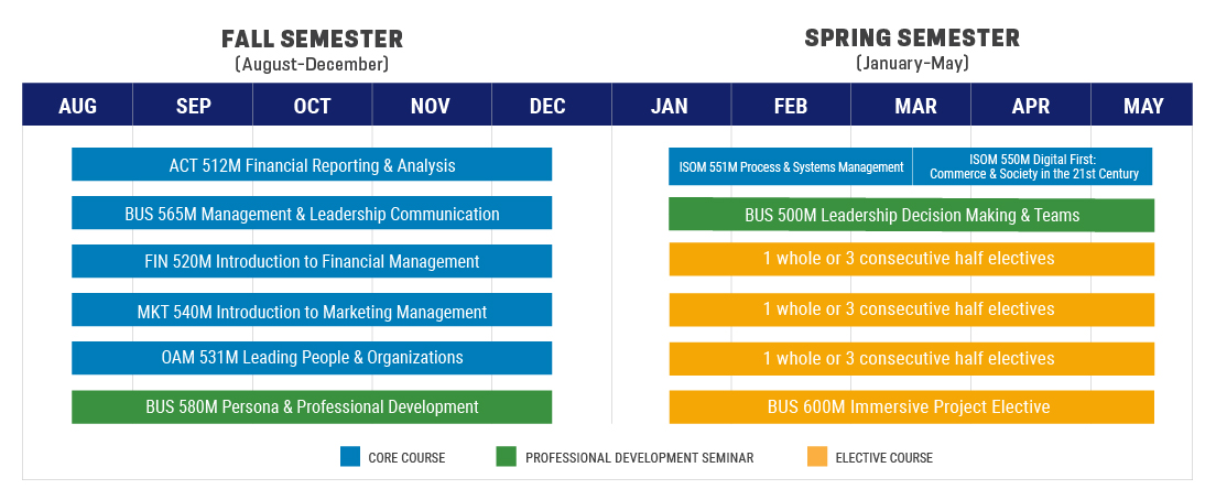 Master in Management curriculum outline