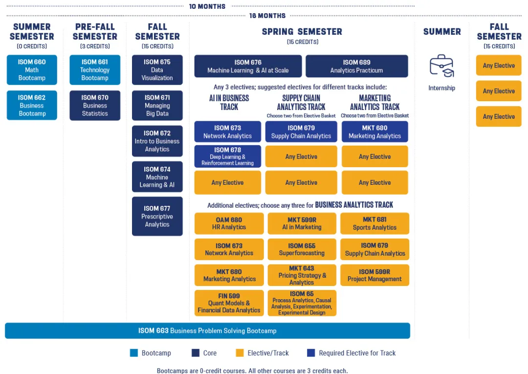 MSBA 10- or 16-Month Curriculum