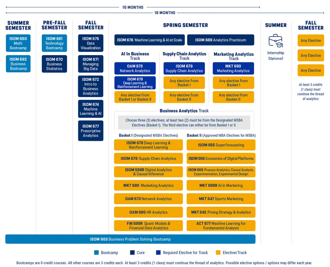 MSBA Curriculum Pathways
