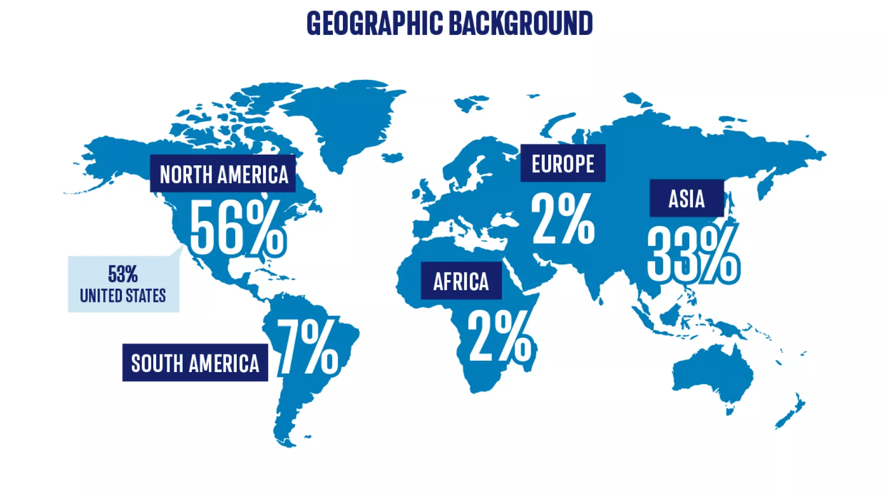 One-Year MBA geography by region