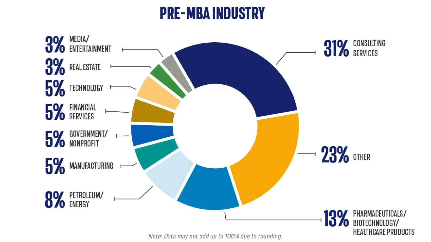 1YR_Pre-MBA_Industry.jpg