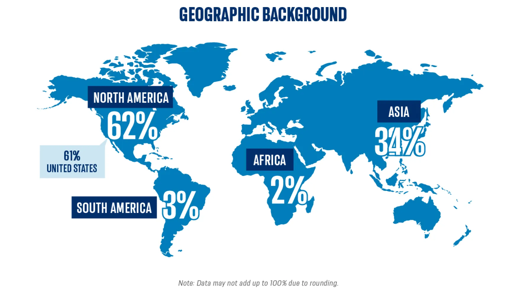 Two-Year Class of 2027 Geographic Background