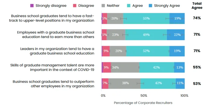 2022 GMAC Corporate Recruiters Survey