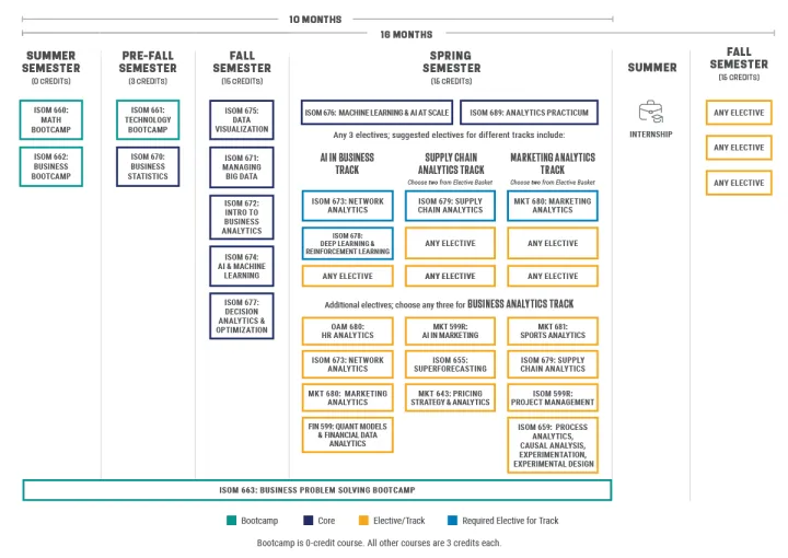 MSBA 10- and 16-month Curriculum