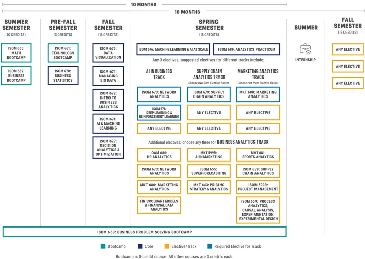 MSBA 10- and 16-month Curriculum