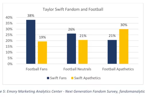 Was anybody ready for it? How Taylor Swift is taking profits beyond the wildest dreams of the Kansas City Chiefs and NFL this year. /